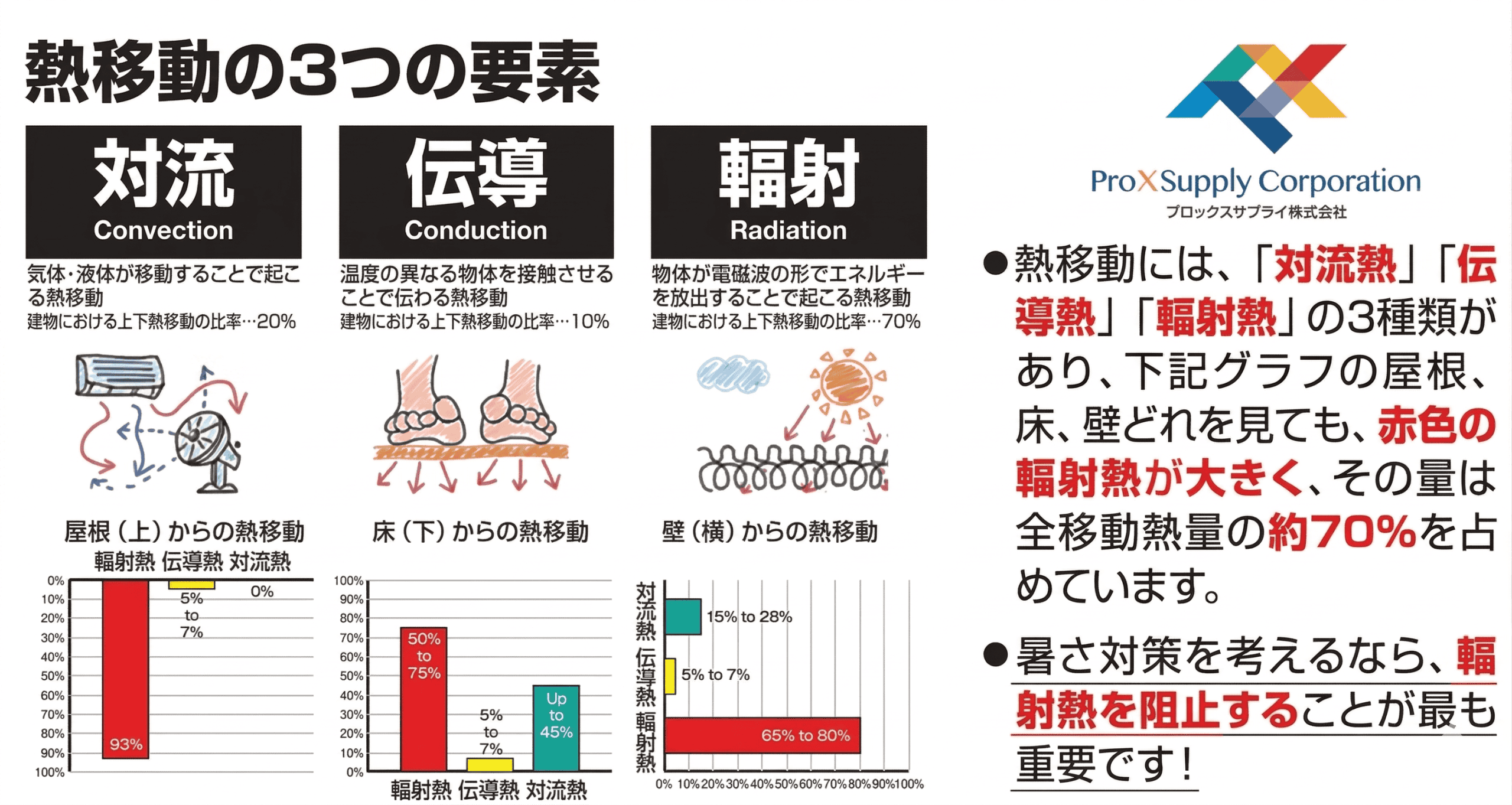 本日~2日前 温度グラフ
